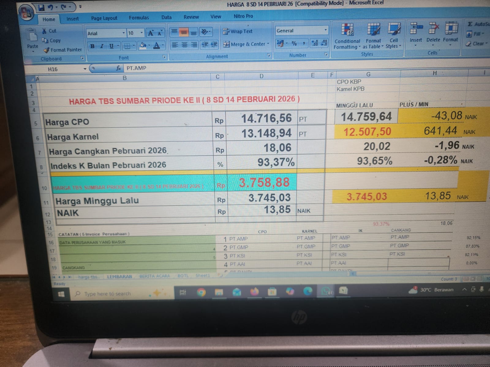 Direktur BUMNag Madani Lubuk Malako Ikuti Kegiatan Penetapan Harga TBS Tahap II di Padang